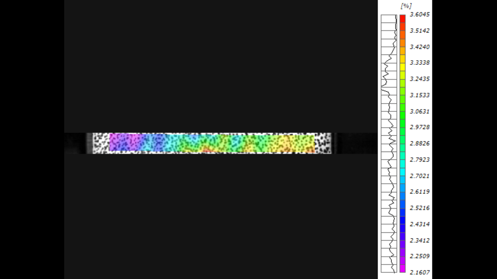 DIC Technology for Composite Material Mechanical Behavior with High-Speed Camera