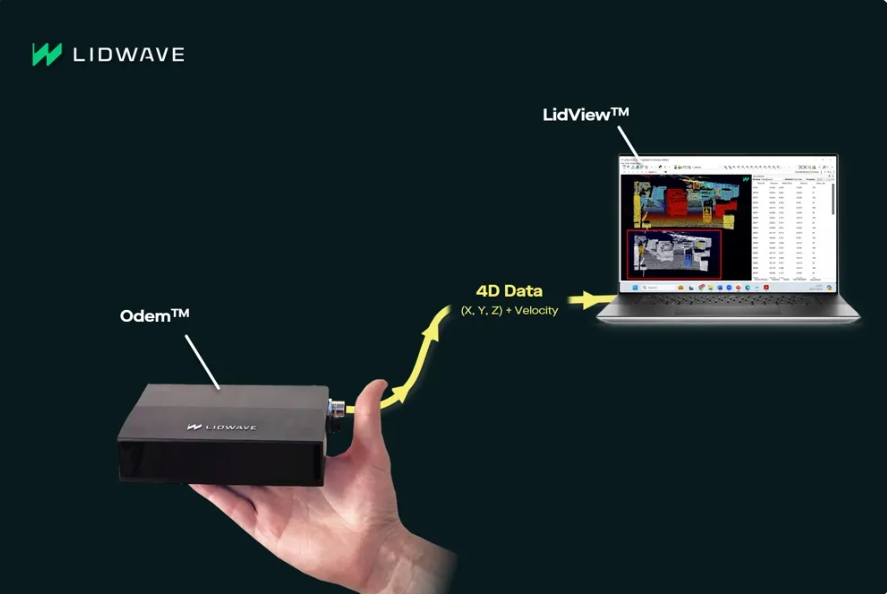 Odem - 4D LiDAR Sensor.png