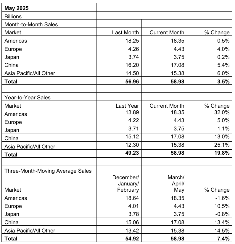 May 2025 Report 1 Semiconductor.png