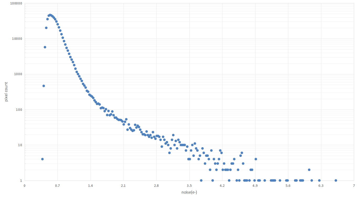 Readout noise statistics.png