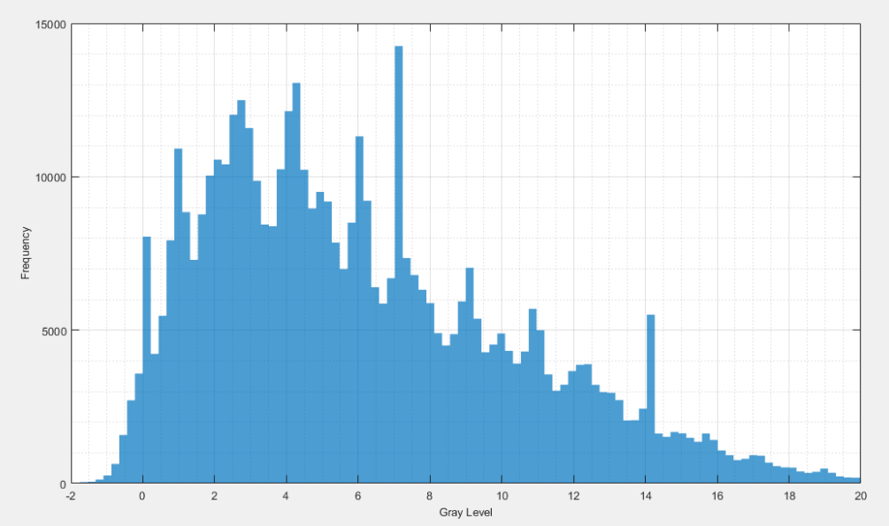 cameras A Pixel output distribution diagram.png