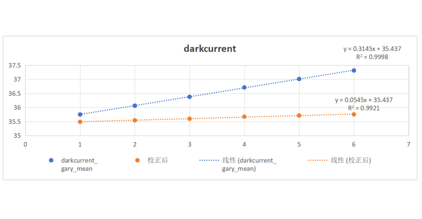 Superior Vacuum Deep Cooling