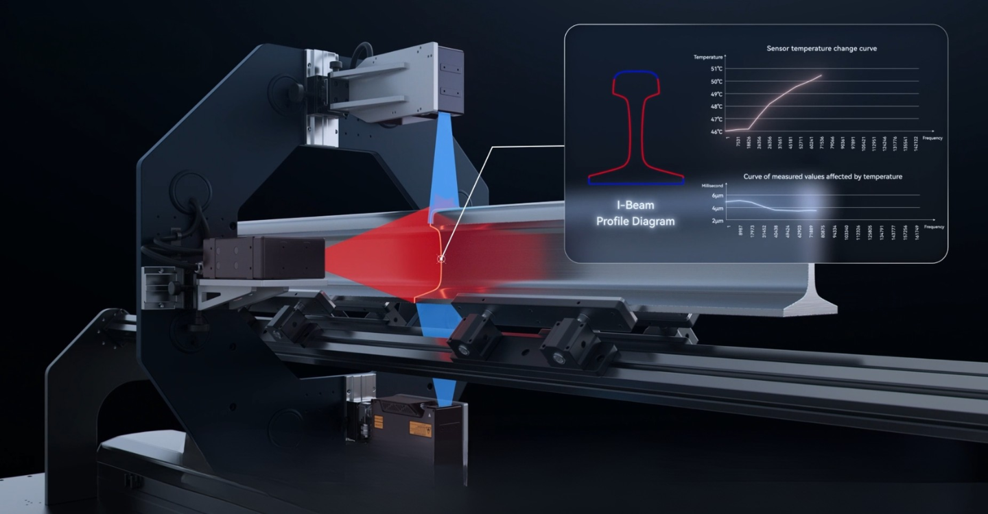 Advanced Thermal Stability