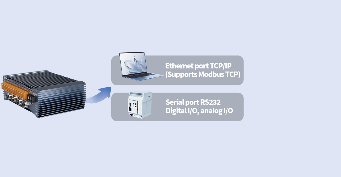 Seamless PLC Integration via Multi-Protocol Compatibility