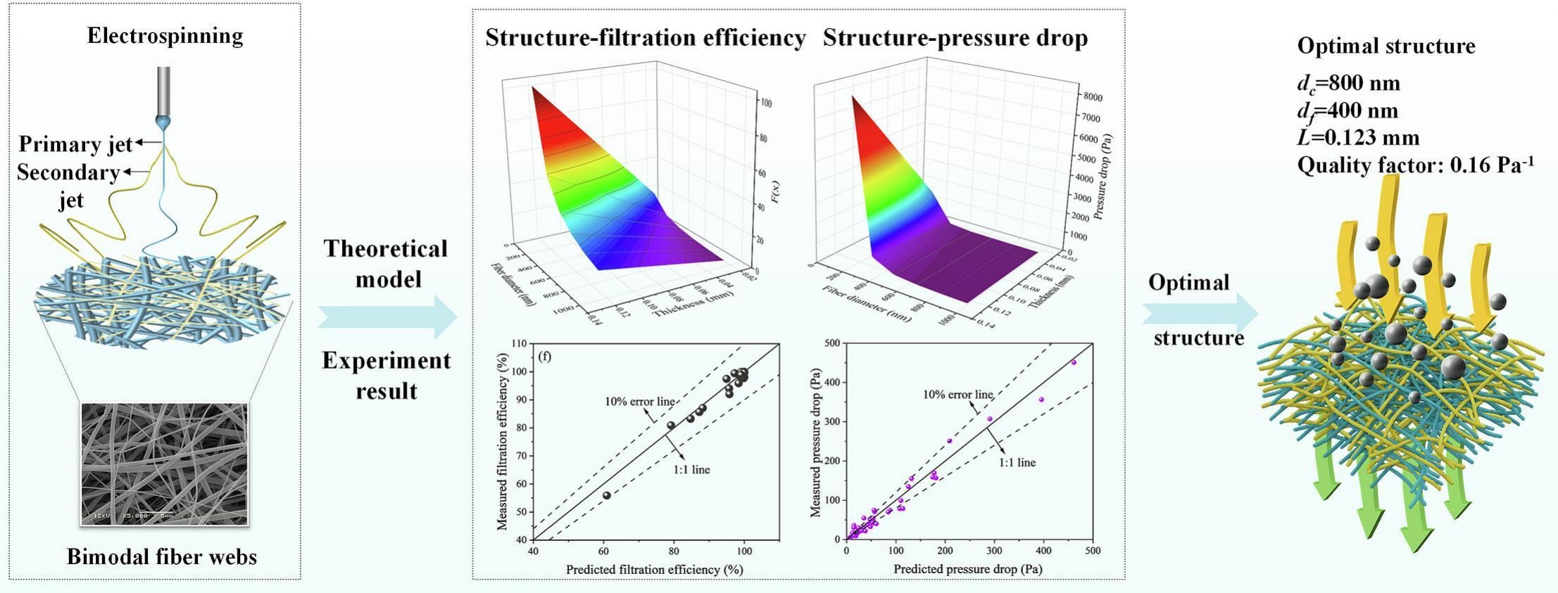 How SinceVision High-Speed Cameras Power Electrospinning Research at Zhejiang Sci-Tech University (ZSTU)