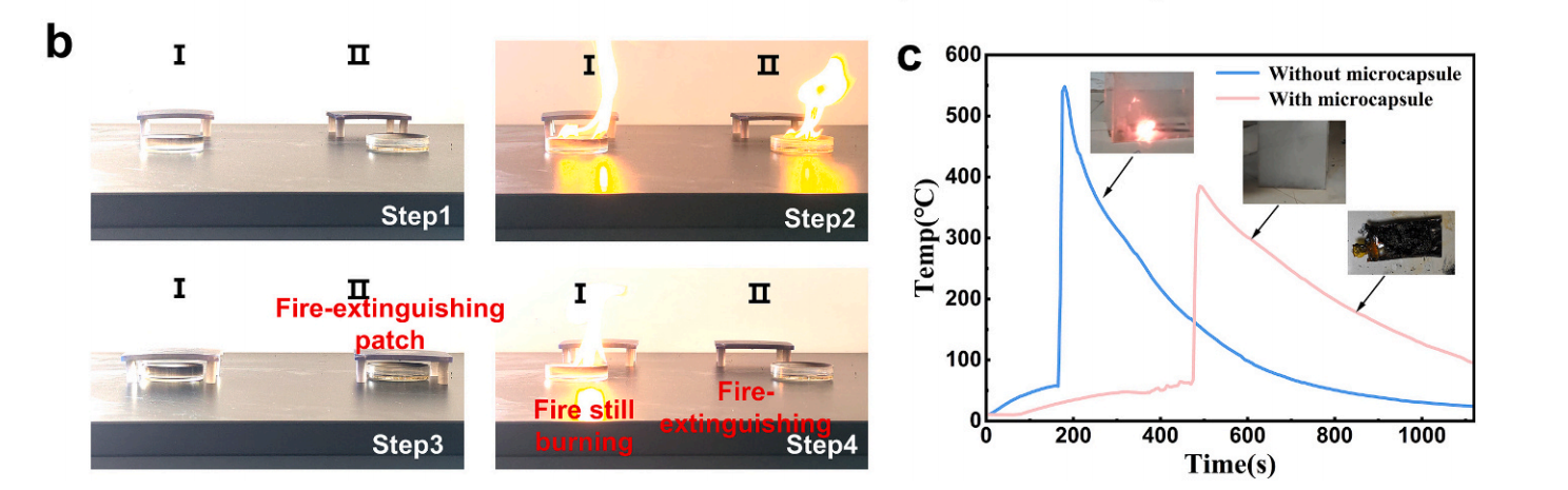 Effectiveness of Fire-Extinguishing Patches in n-Heptane Tank Fire and Battery Thermal Runaway Experiments (Fig. 6 from the original paper)
