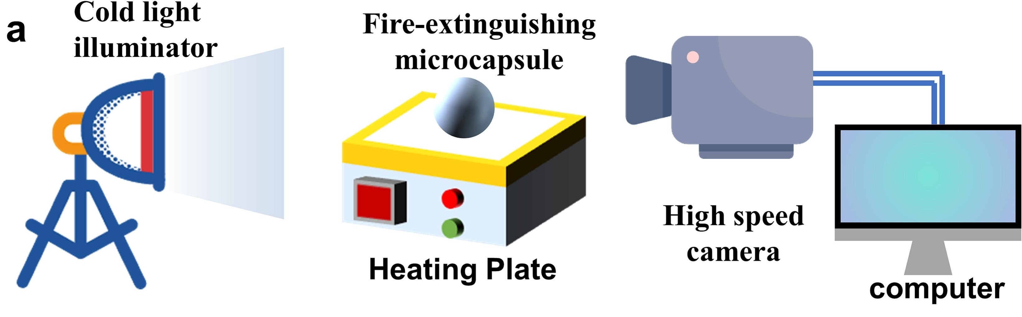High-speed photography setup for microcapsule thermal rupture and the release process (Fig. 4a from the original paper)